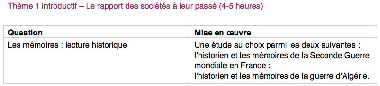 L'historien et les mémoires de la Seconde Guerre mondiale en France