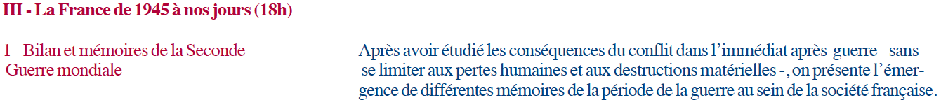 Les mémoires de la Seconde Guerre mondiale en France