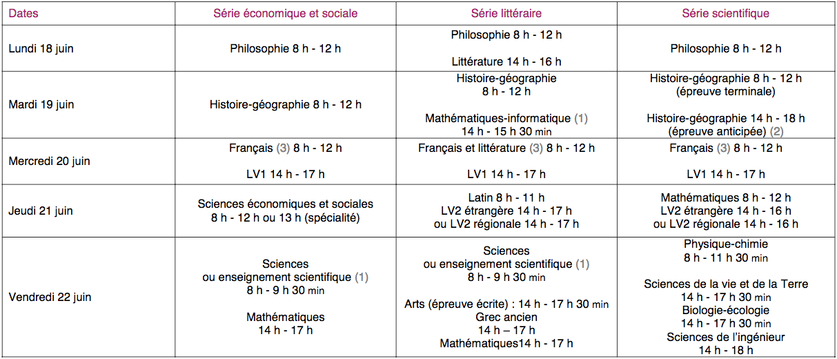 Session normale 2012 : calendrier des épreuves écrites du baccalauréat général Session normale 2012 : calendrier des épreuves écrites du baccalauréat général