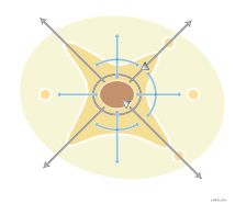 L'organisation spatiale d’une aire urbaine (schéma)