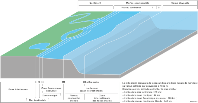 Le zonage de l'espace maritime : vue en perspective