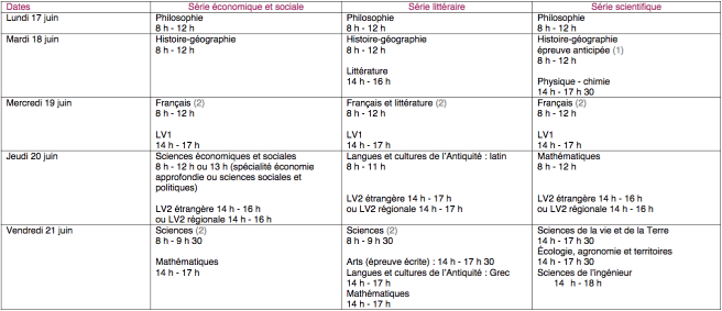 Session normale 2013 : calendrier des épreuves écrites du baccalauréat général