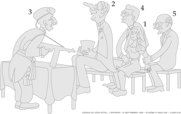 Dessin de Jean Effel, L'Express, 19 septembre 1958 - Schéma d'analyse - Langlois