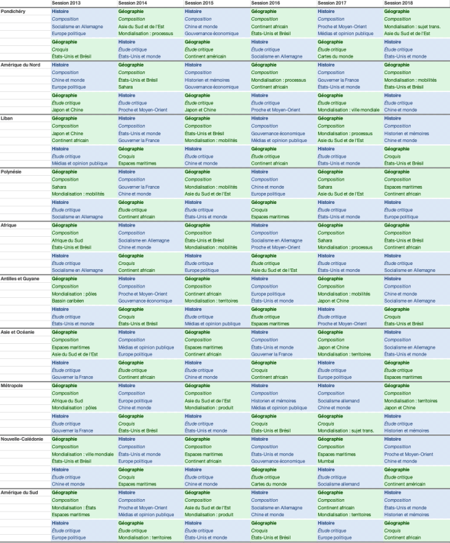 Les sujets d'histoire-géographie du baccalauréat depuis la session 2013