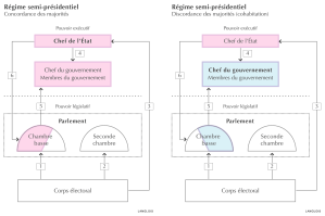 R gime Parlementaire Et R gime Pr sidentiel Langlois Histoire c r-gime-parlementaire-et-r-gime-pr-sidentiel-langlois-histoire-c